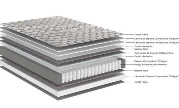 Relax Comfort - Ecoflex - Imagem 2